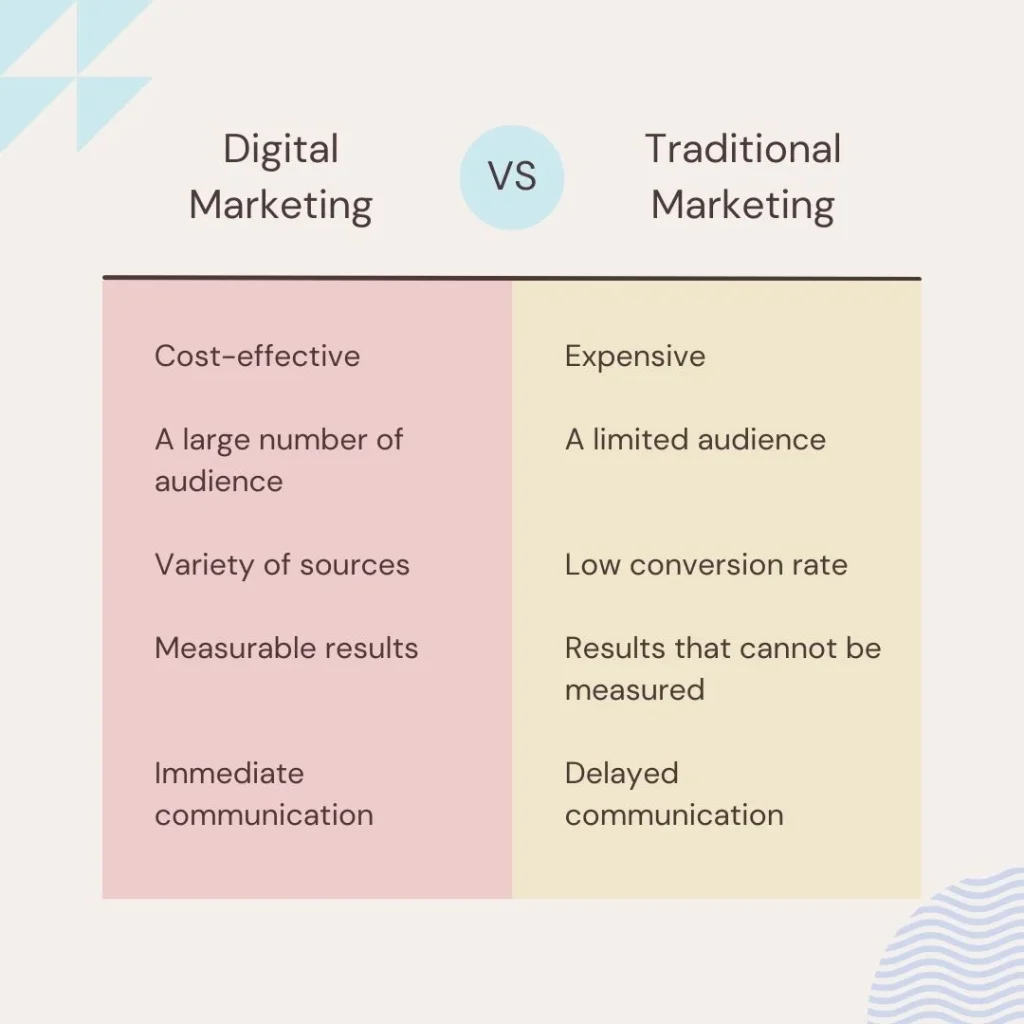 Traditional marketing vs digital marketing, difference between Traditional marketing vs digital marketing,