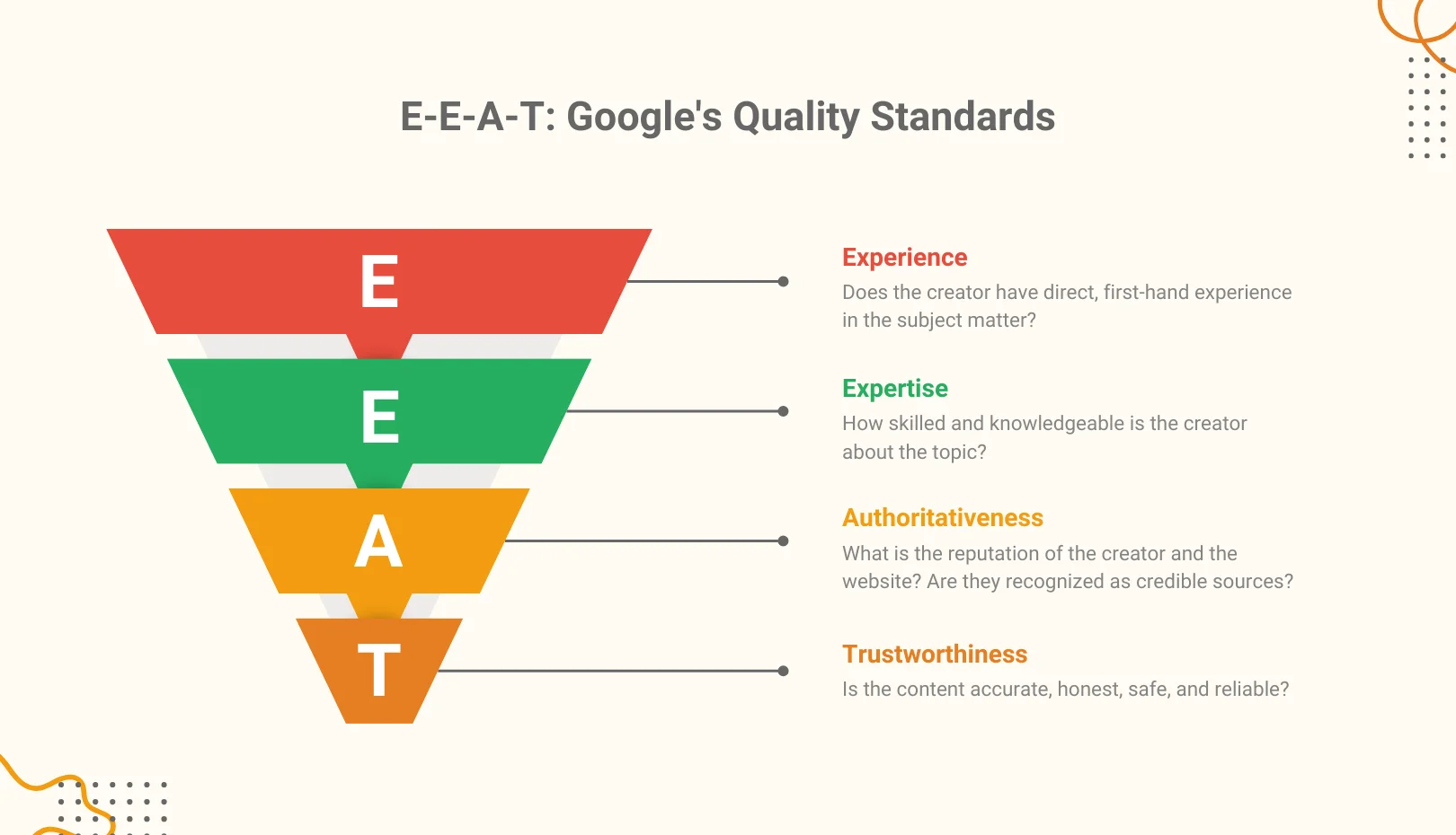 E-E-A-T, SEO, SEO 2025, Google update, seo strategy, EEAT, Google core update, Google update 2025